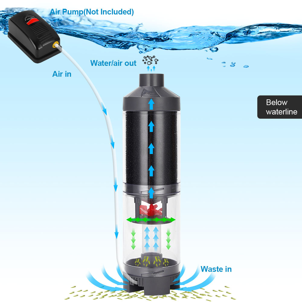 Fish Feces Collector Aquarium  - Cleaner Fish Aquarium review and price